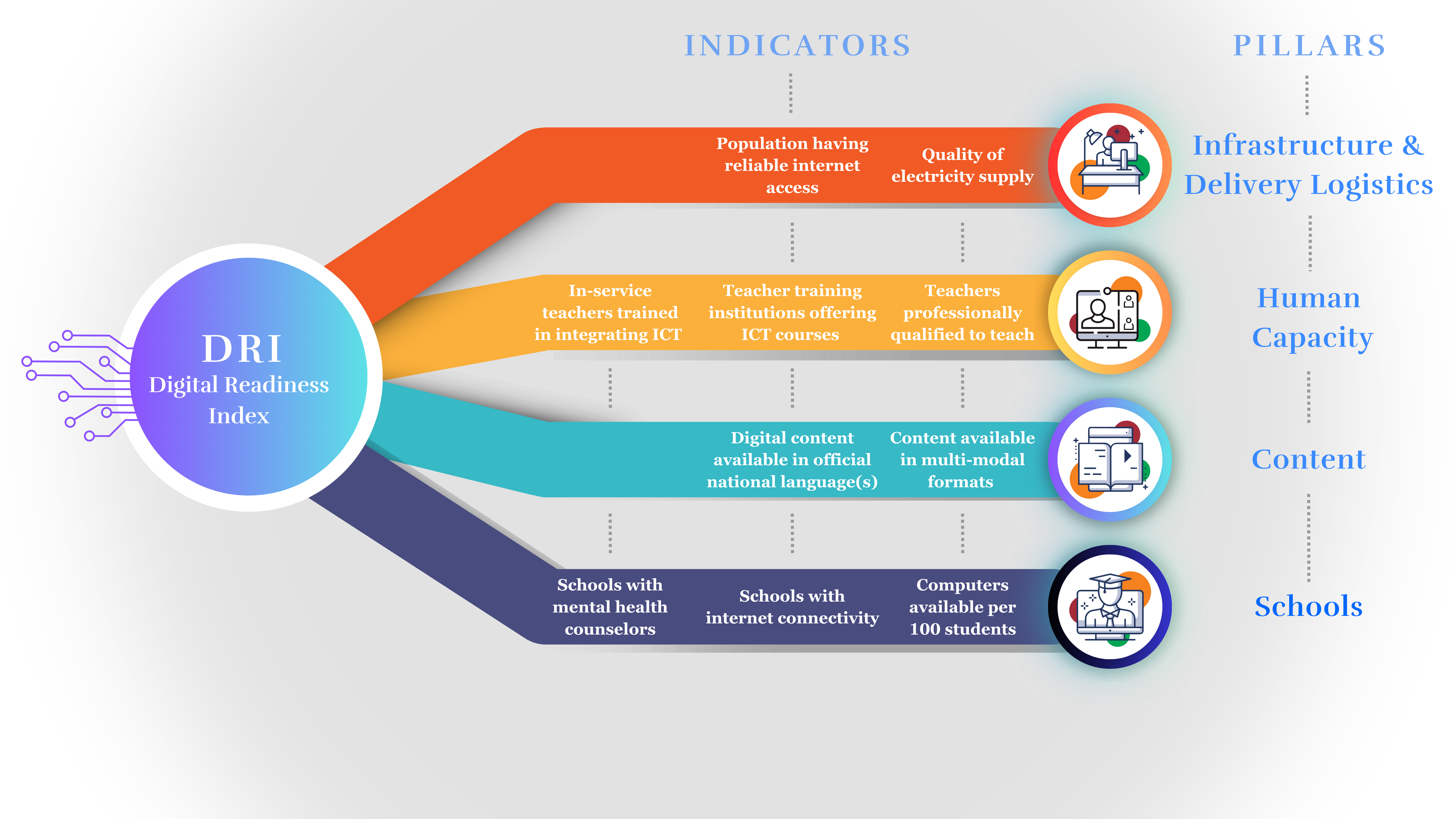 DRI Dashboard